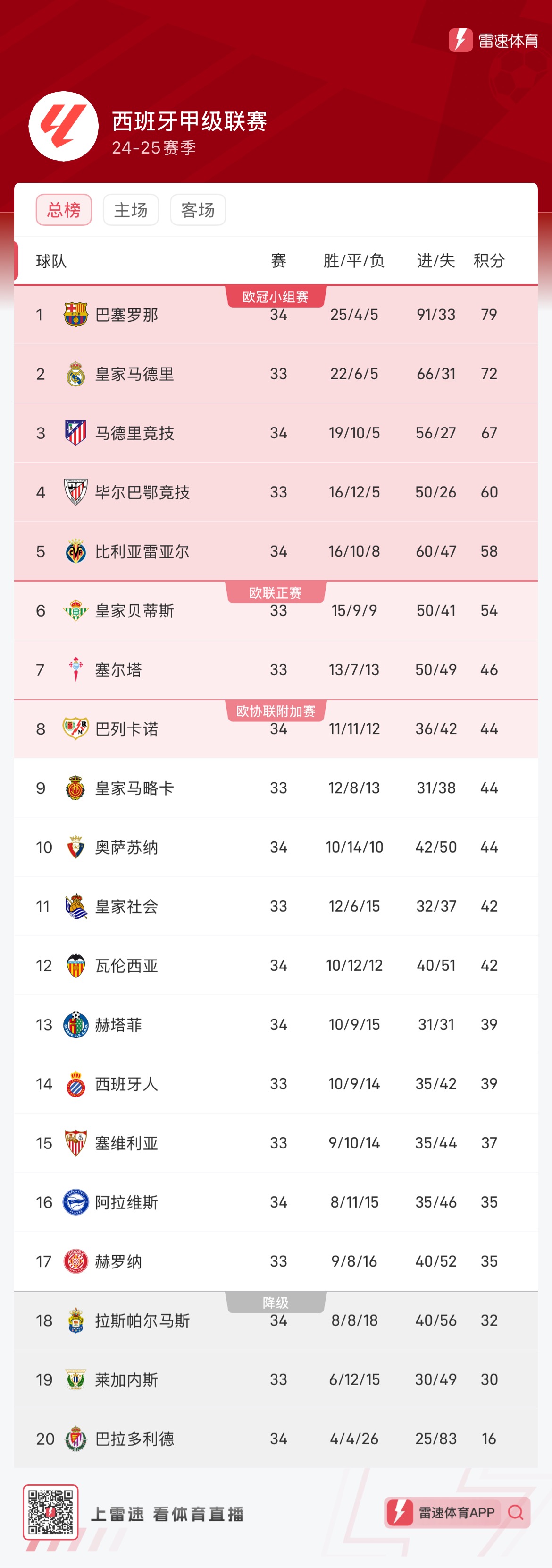 多功能驱动